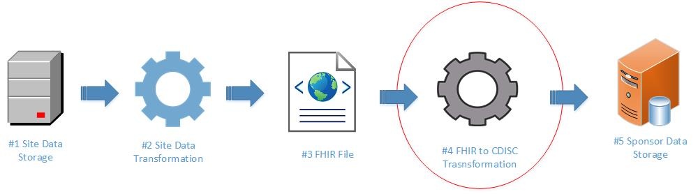 Lab Data Flow.jpg